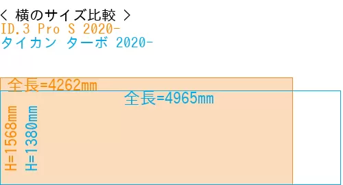 #ID.3 Pro S 2020- + タイカン ターボ 2020-